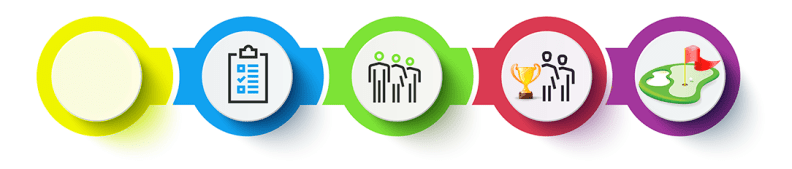 Programme d'enseignement évolutif avec cours en fonction du niveau de golf